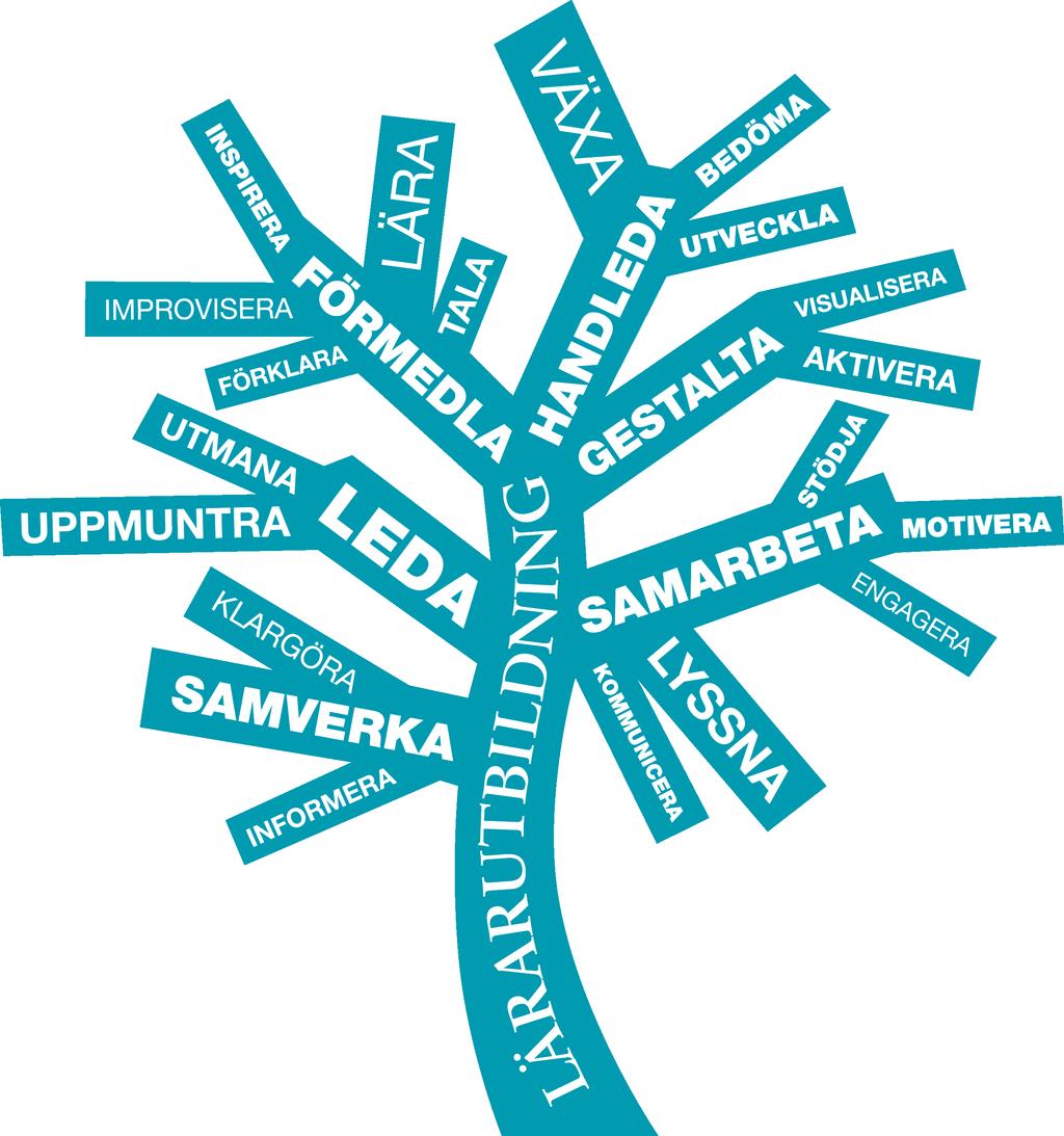 explorativ studie med learning