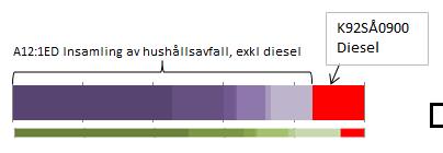 Resterande del kan regleras relativt faktisk prisutveckling för lokalt distribuerad fordonsgas.