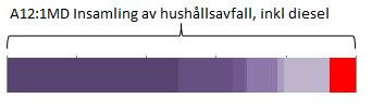 Vi ger i följande stycken exempel på möjligt tillvägagångssätt beroende på verkliga kostnadsproportioner i det som ett pris ska reglera.