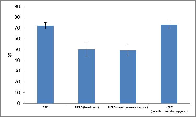 ERD vs.