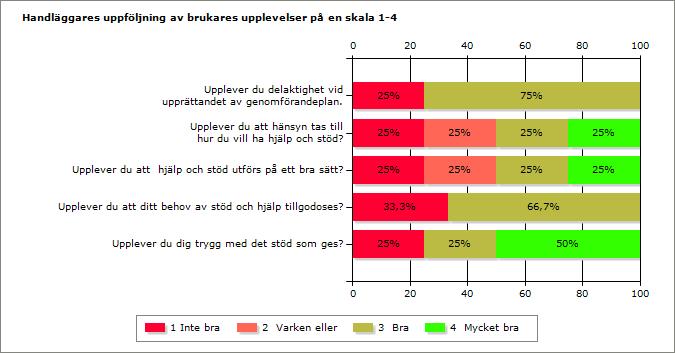 10 (18) Fråga 9 Kommentar från myndighetsutövningens handläggare: Personen i fråga kunde inte svara på frågorna.