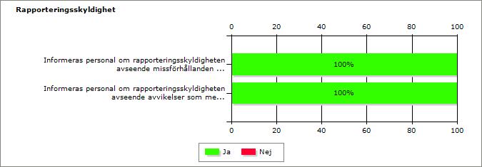 9 (18) Fråga 7 Förtydligande: Informeras personal om rapporteringsskyldigheten avseende missförhållanden enligt lex Sarah?