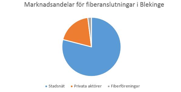 Marknadsanalys hur stort är det finansiella gapet? driftorganisation som opererar 24h/dygn, 7 dagar i veckan och 365 dagar om året.