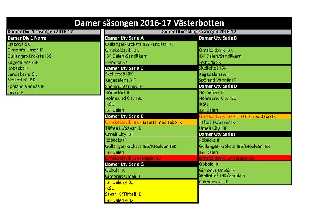 Info för