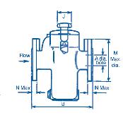 220 73 105 64 50 86 BSP 124 16 8 40 mm 210 108 129 306 73 145 90 50 122 BSP 156 18 12 50 mm 310 156 165 351 112 156 112 76 131 BSP 165 20 25 65 mm 310 156 165 351 112 156 112