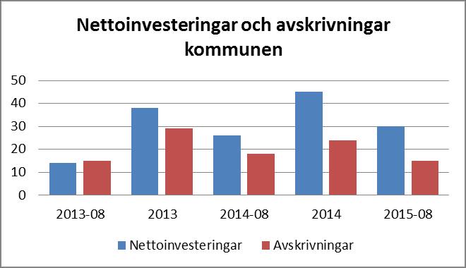 RESULTAT OCH KAPACITET 1. Nettokostnadsandel En grundläggande förutsättning för god ekonomisk hushållning är att det finns balans mellan löpande intäkter och kostnader.