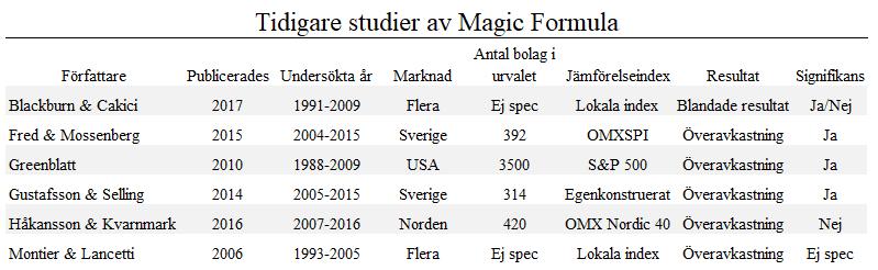 Ett alternativ till att köpa alla 20-30 bolag på en gång är att snitta in sig och köpa fem till sju aktier per kvartal under det första året.