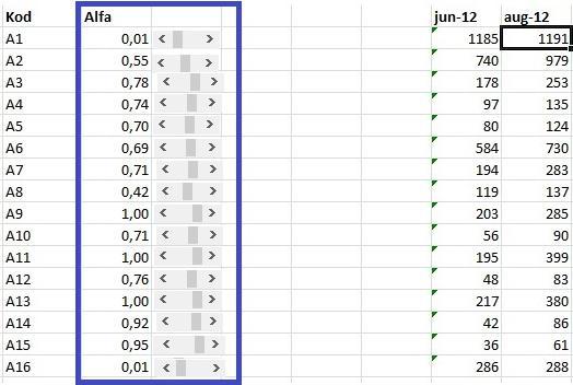 grupper där grupp A (0-25 % av ackumulerat variationsindex) består av de komponenterna med lägst variation och grupp D (75-100 %) innehåller komponenterna med högst variation.