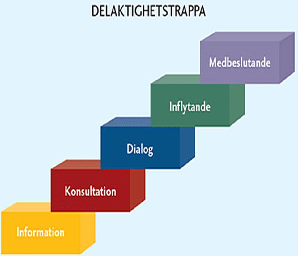 Delaktighet Vad