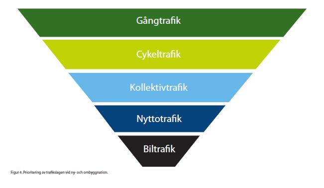 64/18 Planeringsprinciper för busstrafiken i Enköpings stad - KT2018-0122-6 Planeringsprinciper för busstrafiken i Enköpings stad : Planeringsprinciper för busstrafiken i Enköpings stad 5 2.