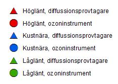 Programmet baseras på en geografisk uppdelning av södra Sverige i fem olika zoner; kust-, central, västlig, östlig och nordlig zon samt en uppdelning i tre kategorier av lokaltyper; höglänta,