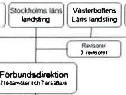 20 av 22 Ledamöter i Styrgrupp nationell protonterapi under 2017 Ledamöter Hans Hägglund Bengt Sanden Ditte Persson Lindell Ann Josefsson (ersätter DPL från maj) Måns Agrup Jan Astermark Silke