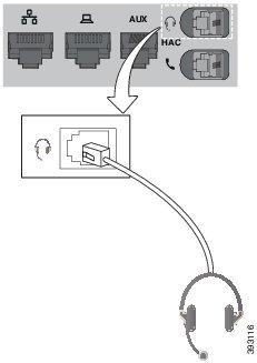 Standardheadset Tillbehör Om du ansluter ett headset till telefonen under ett aktivt samtal går ljudet automatiskt via headsetet.