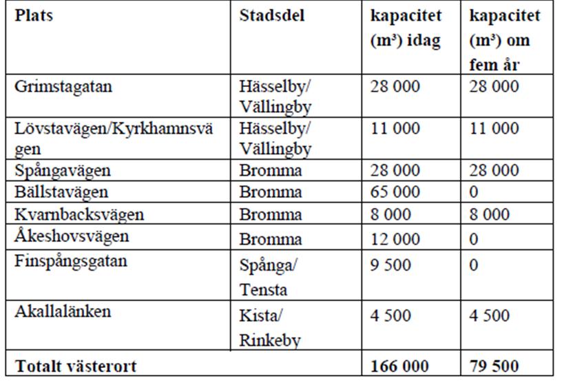 Västerort Trafiknämnden Trafiknämnden beslutade vid sitt sammanträde den 11