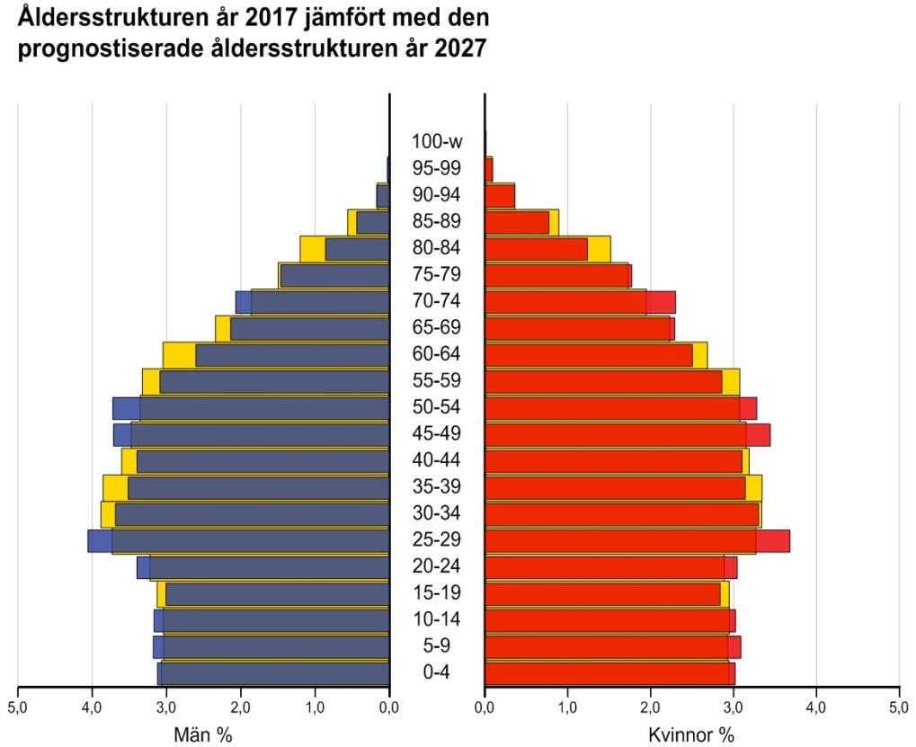 Lundin Statistiker Enheten för utredning och hållbarhet