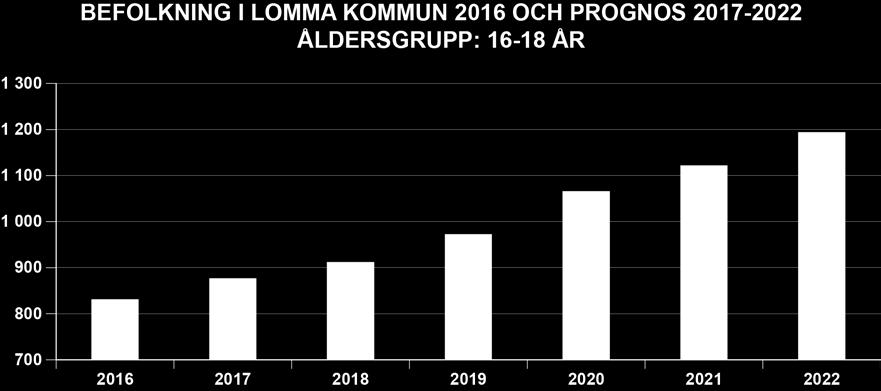 Åldersgruppen 19-24 år (1 258 år 2016)