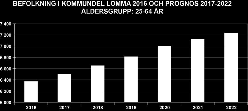 år 2022.