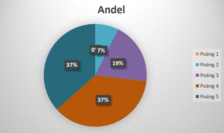 Klubbenkät resultat och analys Redovisning av svar i klubbenkät Den 1 juni skickades en enkät ut till de arrangerande klubbarna som var öppen till och med 15 juni.