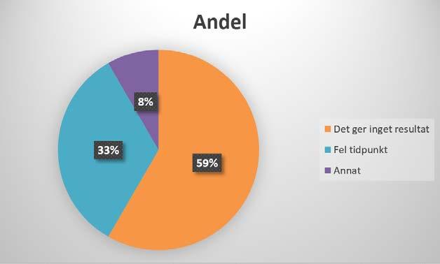 Vad är det som får dig att rekommendera?