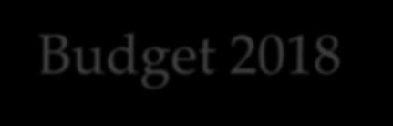 Budget 2018 per funktion Resultatbudget per funktion (Ksek) Budget Utfall Budget 2018 Övergripande Intäkter 4 916 5 188 5 310 Adminstration -9-9 -11 Övrigt -517-488 -448 Summa Övergripande 4 391 4