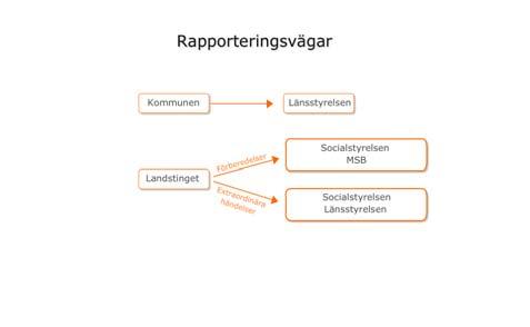 Krishanteringssystemet Verksamhet Krisledning Lagreglering Analys Geografiskt Utb.