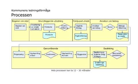 Stöd MSB:s stöd Länsstyrelsens Försvarsmaktens Frivilligverksamhet stöd stöd Trossamfunden