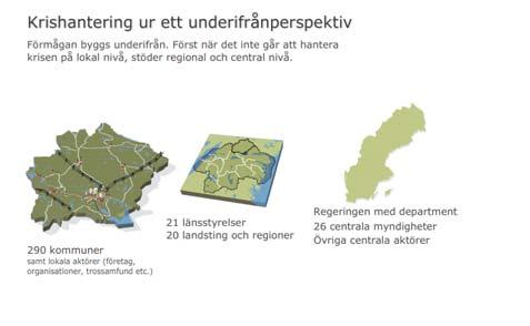 Krishanteringssystemet Verksamhet Krisledning Bakgrund Vad är Grundprinciper Ansvar/roller krisberedskap?