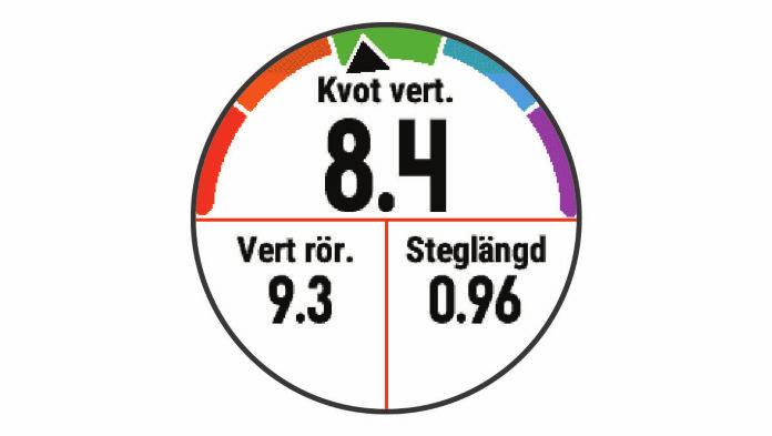 5 Vid behov håller du UP intryckt för att redigera hur löpdynamikdata visas. Färgmätare och löpdynamikdata Löpdynamikskärmarna visar en färgmätare för den primära måttenheten.