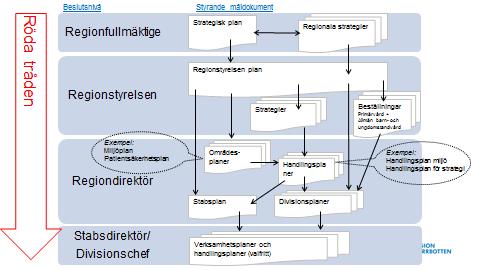 Region Norrbotten PUBLICERINGS DATUM [Publiceringsdatum