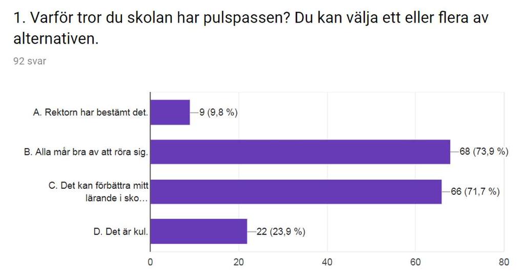 Svar från vår första