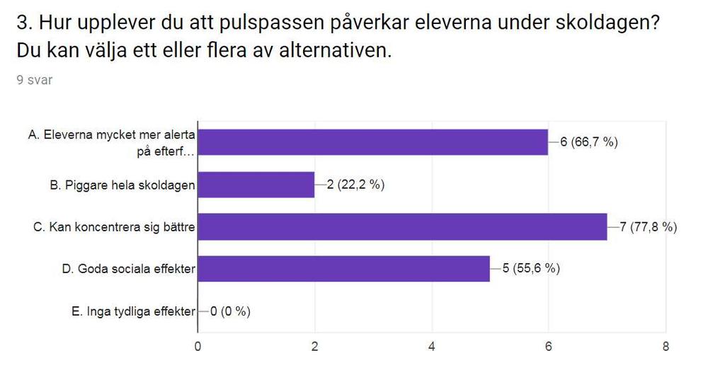 Svar från vår första