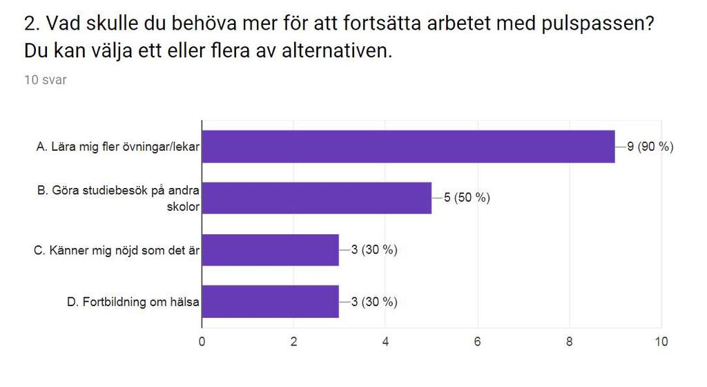 Svar från vår första