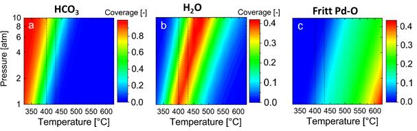 Varför dessa temperaturregimer?