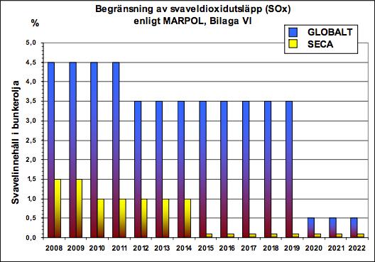 Varför metanoxidering?