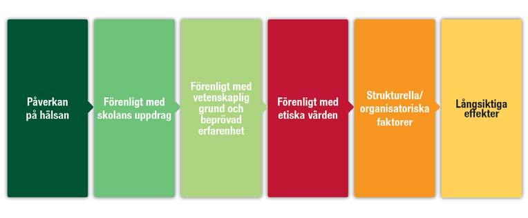 Etik och kvalitetssäkringsverktyget Bakgrund: Är arbetssätt/metoder förenliga med skolans juridiska krav, uppdrag och värdegrund?