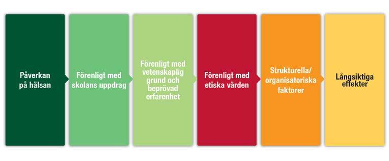 Etik och kvalitetssäkringsverktyget Bakgrund: Är arbetssätt/metoder förenliga med skolans juridiska krav, uppdrag och värdegrund?