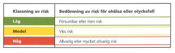 Per Lindberg, CBF Enkel riskklassning