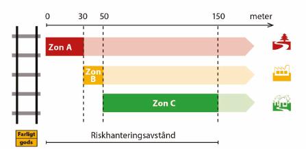 1. Inledning Som komplettering till den detaljplan som nu upprättas för området Missionen 1 i Tranås ska en riskutredning utföras för att säkerställa planens lämplighet utifrån dess närhet till