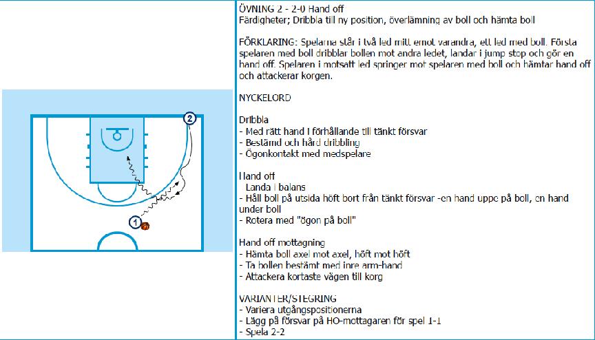 DRIBBLA MOT