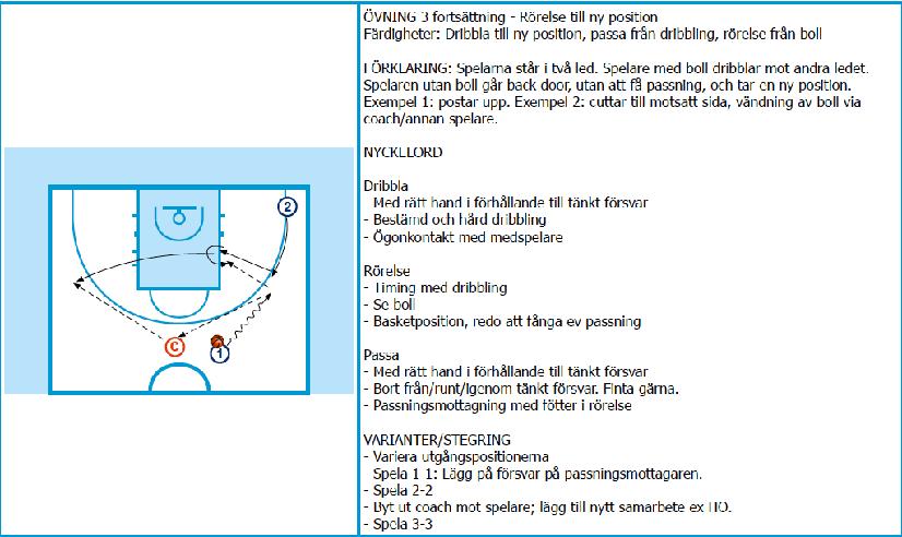 DRIBBLA MOT