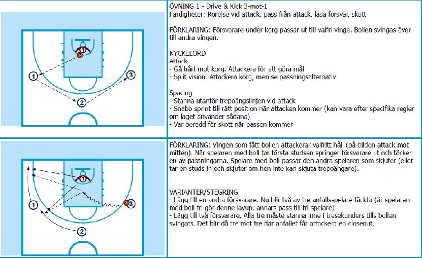 ATTACK OCH PASSA