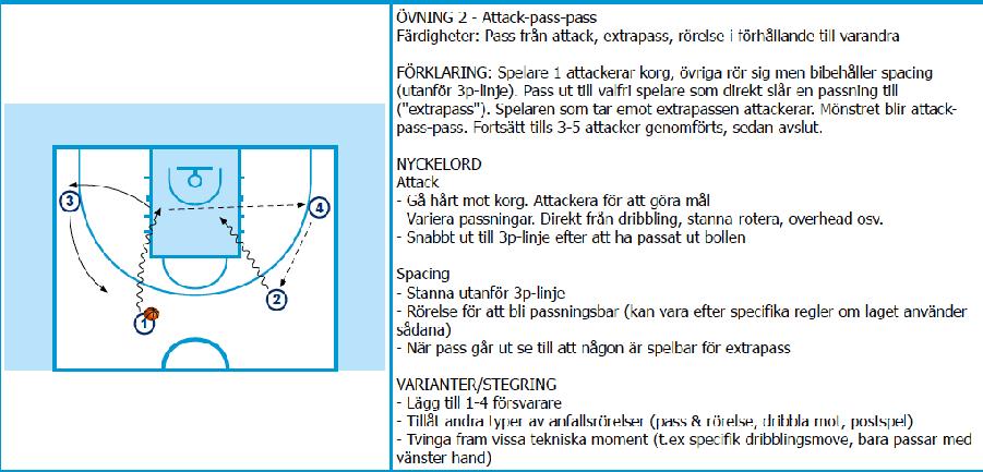 ATTACK OCH PASSA