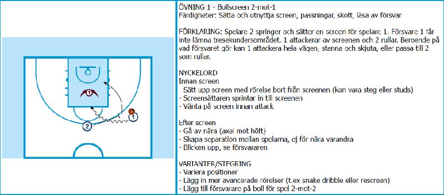 SCREEN PÅ BOLL