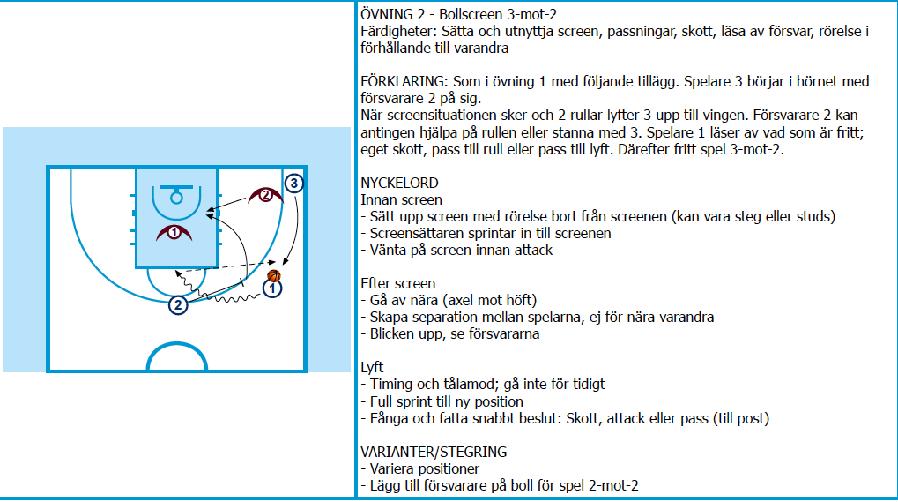 SCREEN PÅ BOLL