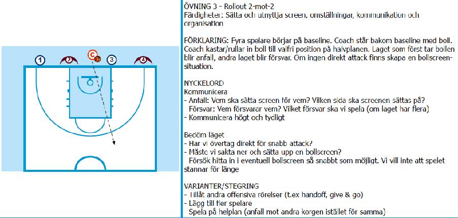 SCREEN PÅ BOLL