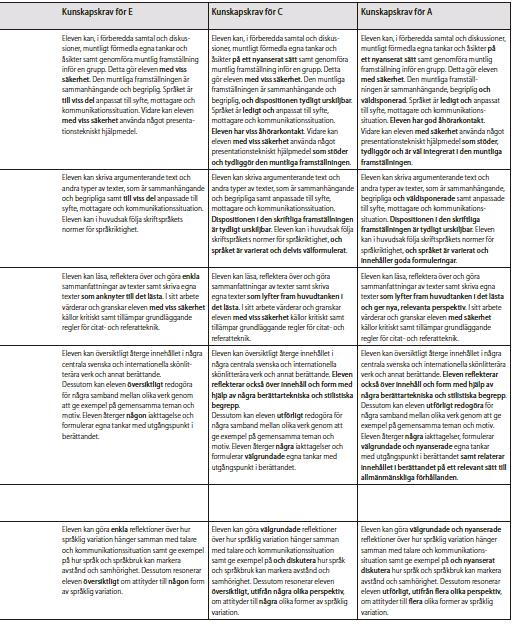 Varje kunskapskravsgrupp ges ett lämpligt namn Kunskapsmatrisen Muntlig framställning