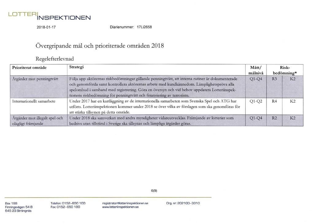 N S P E K T I O N E N Övergripande mål och prioriterade områden 2018 Regelefterlevnad Ptioriterat område Strategi Mått/ målnivå Åtgärder mot penningt\'-ätt Följa upp aktöremas riskbedömningar