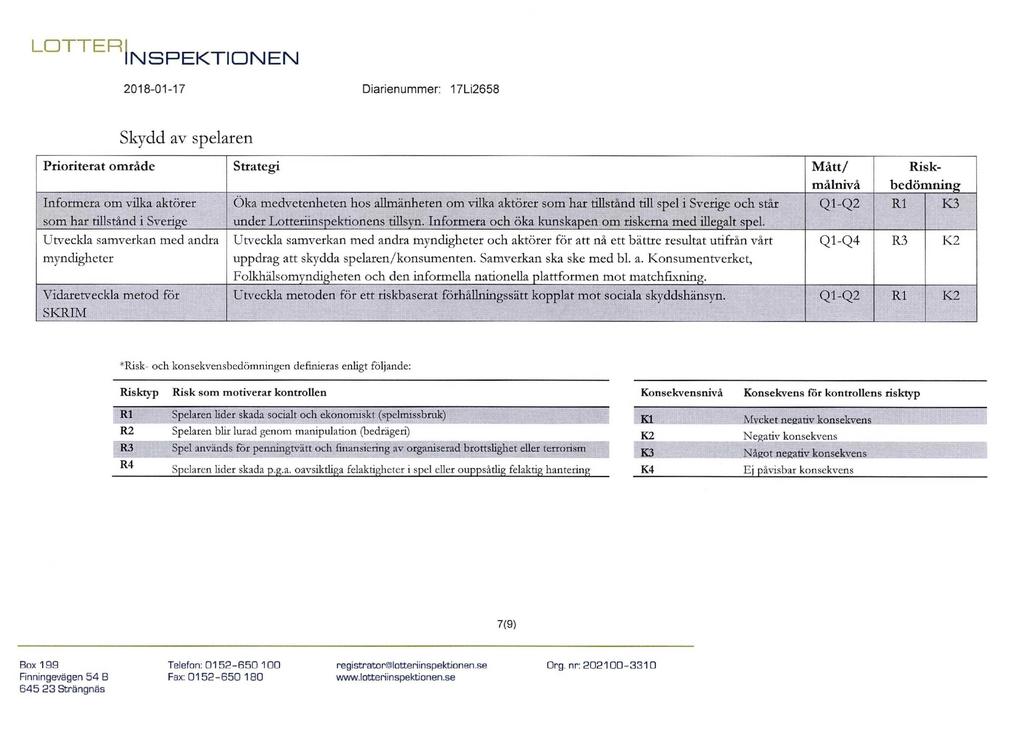 N S P E K T I O N E N Skydd av spelaren Prioriterat område Strategi Mått/ målnivå Riskbedömning Informera om vilka aktörer Oka medvetenheten hos allmänheten om vilka aktörer som har toistånd till