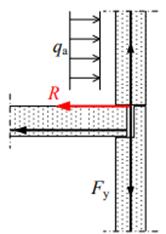 6.3.1 Beräkningsgång för key-element vägg och pelare Med hjälp av metoden key-element går det att uppnå god robusthet där huvudmålet är att dimensionera kopplingar som överför reaktionskraften.