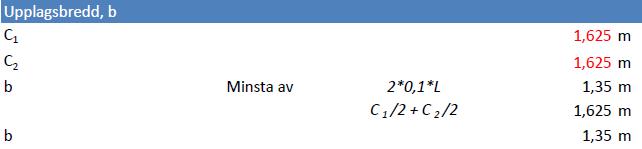 2018). Beräkning av upplagsbredd, b presenteras i figur 6.4.1.E där b är det minsta av två alternativ 10% av den nominella utslagna längden av vägg multiplicerat med två eller C 1 och C 2 där det är kvarstående element av det bortslagna elementet.